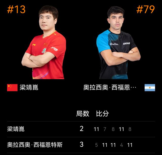乐鱼网官网入口-梁靖崑爆冷不敌排名79位的选手 无缘世界杯开门红